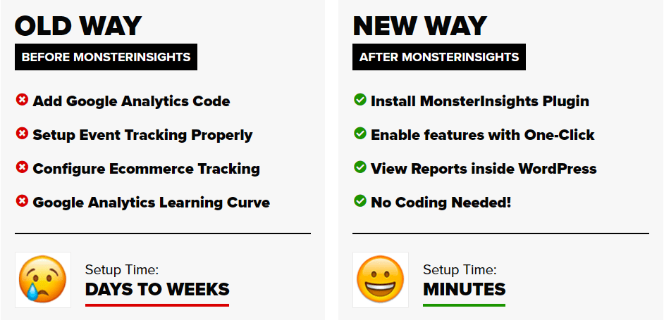 MonsterInsights Review
