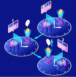 Organised landing pages with proper sales flow