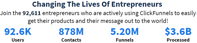 Why use ClickFunnels in your business